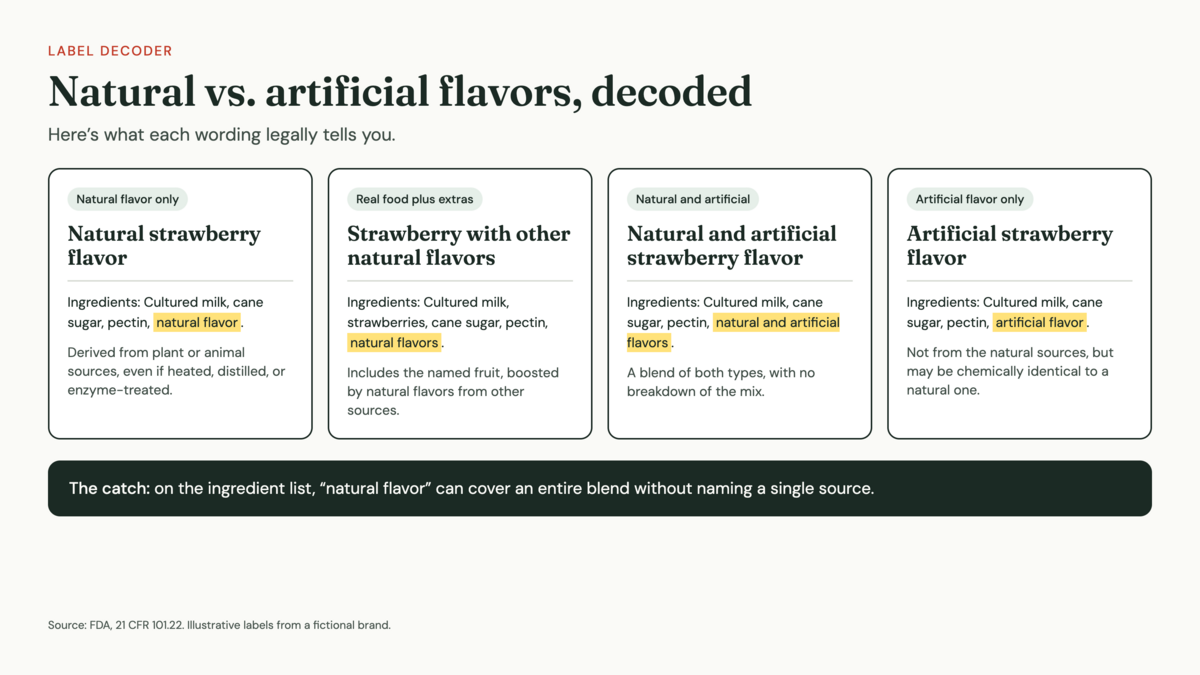 Food Labelling Definition What Are Natural Flavors? A Guide to Reading Food Ingredient Labels ...