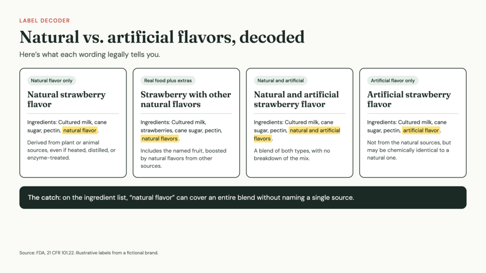 Fort Technology Label What Are Natural Flavors? A Guide to Reading Food Ingredient Labels ...